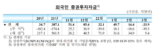 <한국은행 제공>